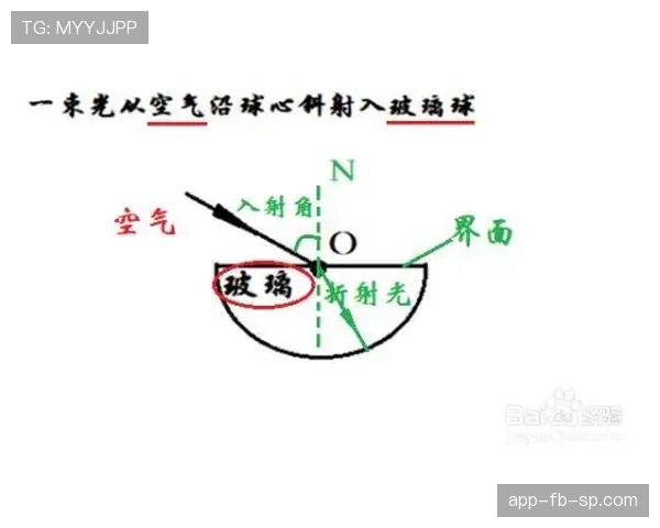 折射球算故意触球吗？解读判罚关键区别与误区