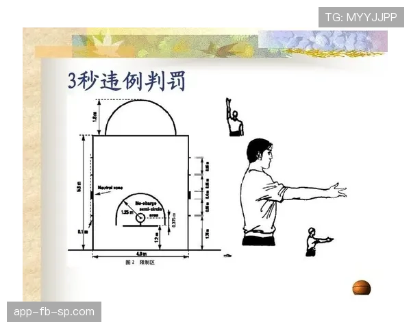 三秒违例规则解析：进攻方在禁区内停留超时如何判罚？