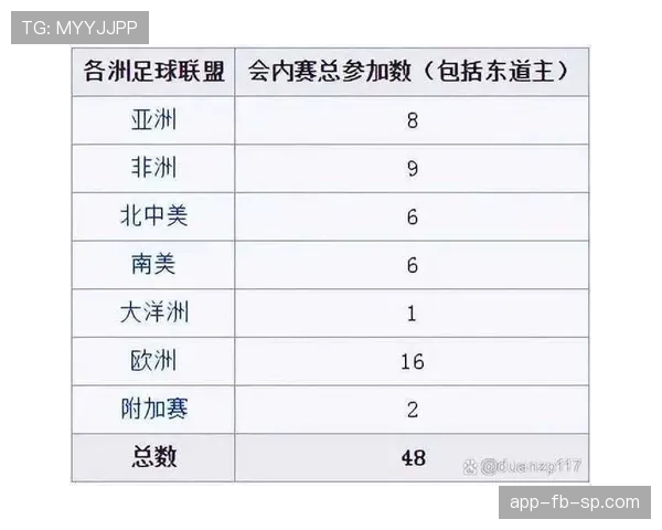 2026世界杯规则专题：淘汰赛32强怎么产生，小组第三出线条件有哪些