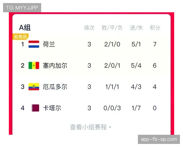 2026世界杯阿根廷队小组赛赛程分析与出线前景预测